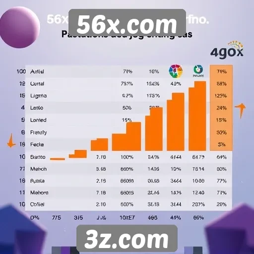 Estatísticas de jogadores ativos em 56x.com